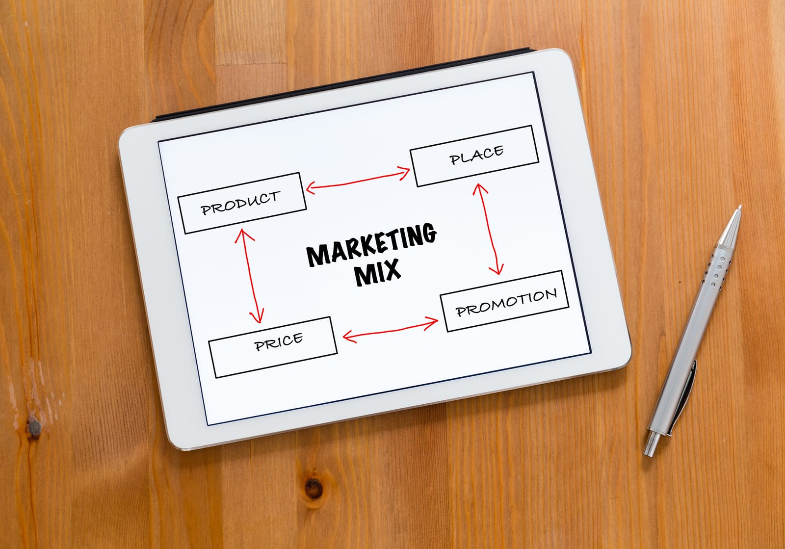 les 4 P du marketing digital